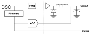 Figure 5. A fully integrated digital control loop implementation using a digital signal controller